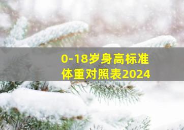 0-18岁身高标准体重对照表2024