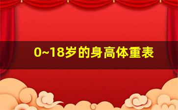 0~18岁的身高体重表