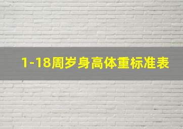 1-18周岁身高体重标准表