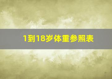 1到18岁体重参照表