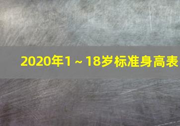 2020年1～18岁标准身高表