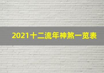 2021十二流年神煞一览表