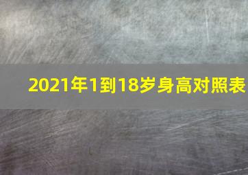 2021年1到18岁身高对照表