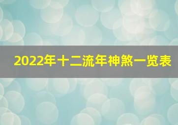 2022年十二流年神煞一览表