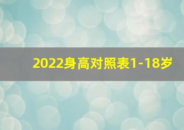 2022身高对照表1-18岁