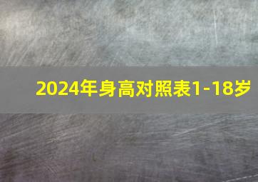 2024年身高对照表1-18岁