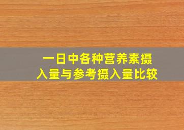 一日中各种营养素摄入量与参考摄入量比较