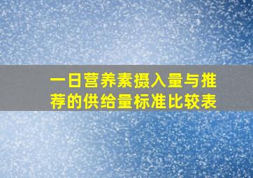 一日营养素摄入量与推荐的供给量标准比较表