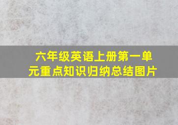 六年级英语上册第一单元重点知识归纳总结图片