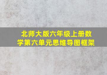 北师大版六年级上册数学第六单元思维导图框架