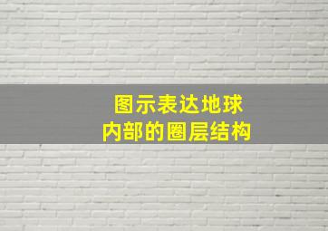 图示表达地球内部的圈层结构