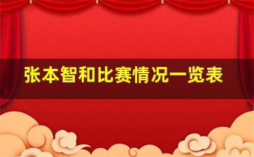 张本智和比赛情况一览表