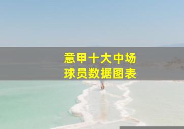 意甲十大中场球员数据图表