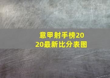 意甲射手榜2020最新比分表图