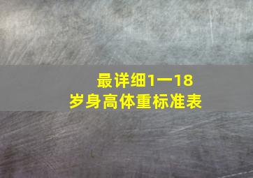 最详细1一18岁身高体重标准表