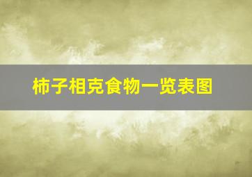 柿子相克食物一览表图