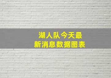 湖人队今天最新消息数据图表