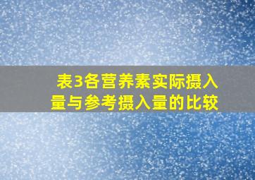 表3各营养素实际摄入量与参考摄入量的比较