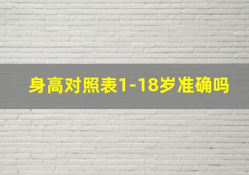 身高对照表1-18岁准确吗