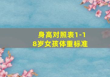 身高对照表1-18岁女孩体重标准