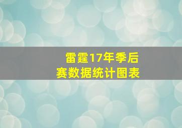 雷霆17年季后赛数据统计图表